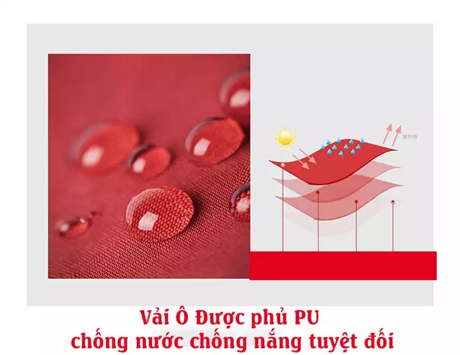 Cấu tạo dù lệch tâm tròn 3m nhập khẩu Cấu tạo dù lệch tâm tròn 3m nhập khẩu